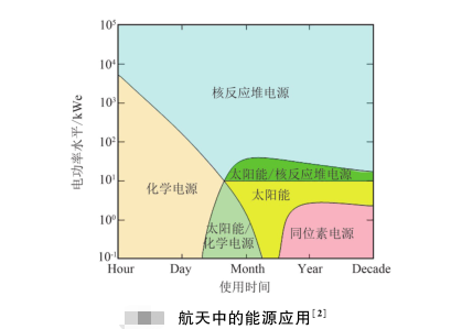 核能是可再生能源吗（核能都能运用在生活中哪些方面）-第7张图片