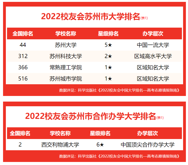 苏州的大学(苏州的大学排名一览表)-第2张图片