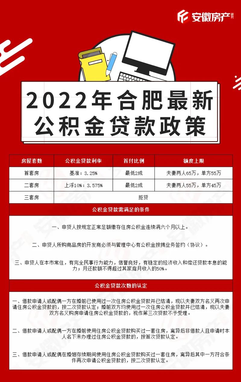 合肥买房需要什么条件(2022合肥买房需要什么条件)-第5张图片