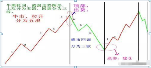 有100万本金（上大女博士再次发声:如果你有100万存款）-第3张图片