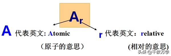 质量分数怎么求(相对分子质量相对原子质量质量分数的公式分别是什么)-第2张图片