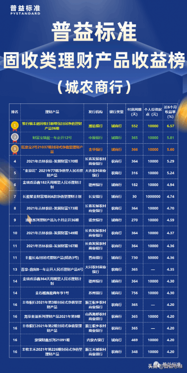 哪家银行的理财最好(理财最好的银行排名，哪个银行理财收益高)-第4张图片