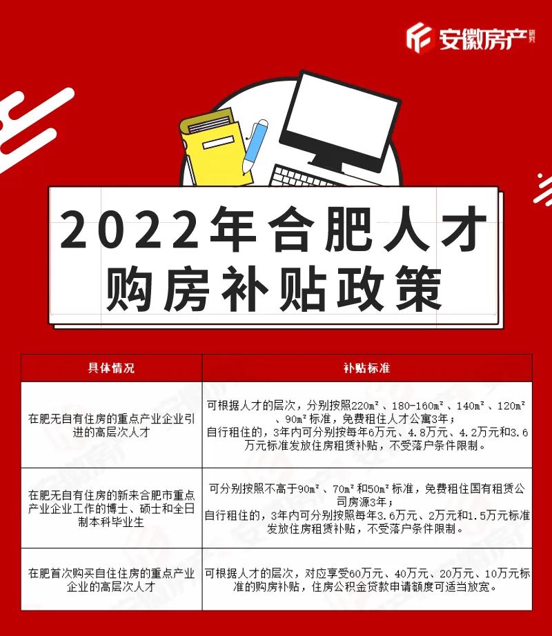 合肥买房需要什么条件(2022合肥买房需要什么条件)-第9张图片