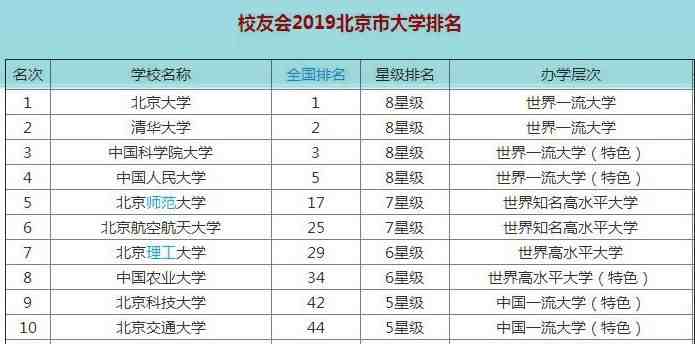 北京有哪些大学（北京十大名校，这十所大学的含金量太高了）-第5张图片