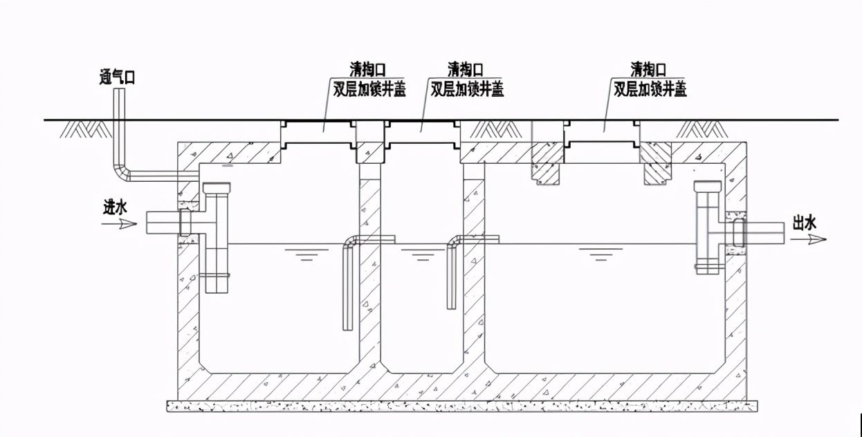 农村污水处理系统（实用的农村污水处理技术及工艺）-第3张图片