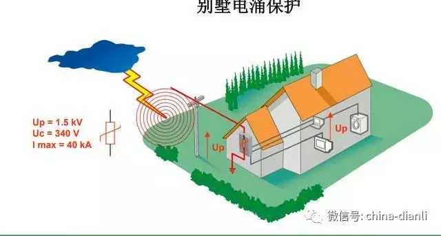 电涌保护（电涌保护器如何选型）-第1张图片