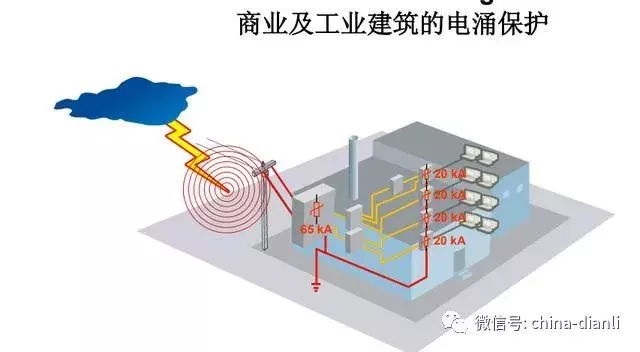 电涌保护（电涌保护器如何选型）-第3张图片