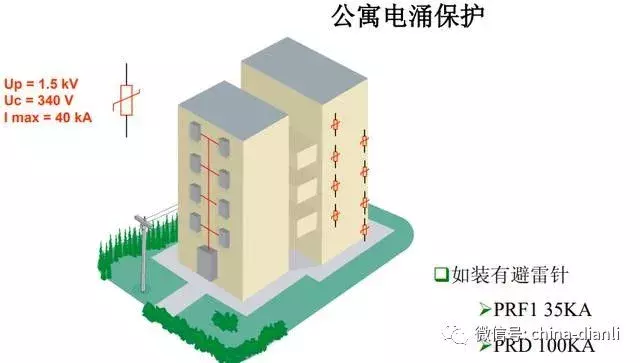 电涌保护（电涌保护器如何选型）-第2张图片