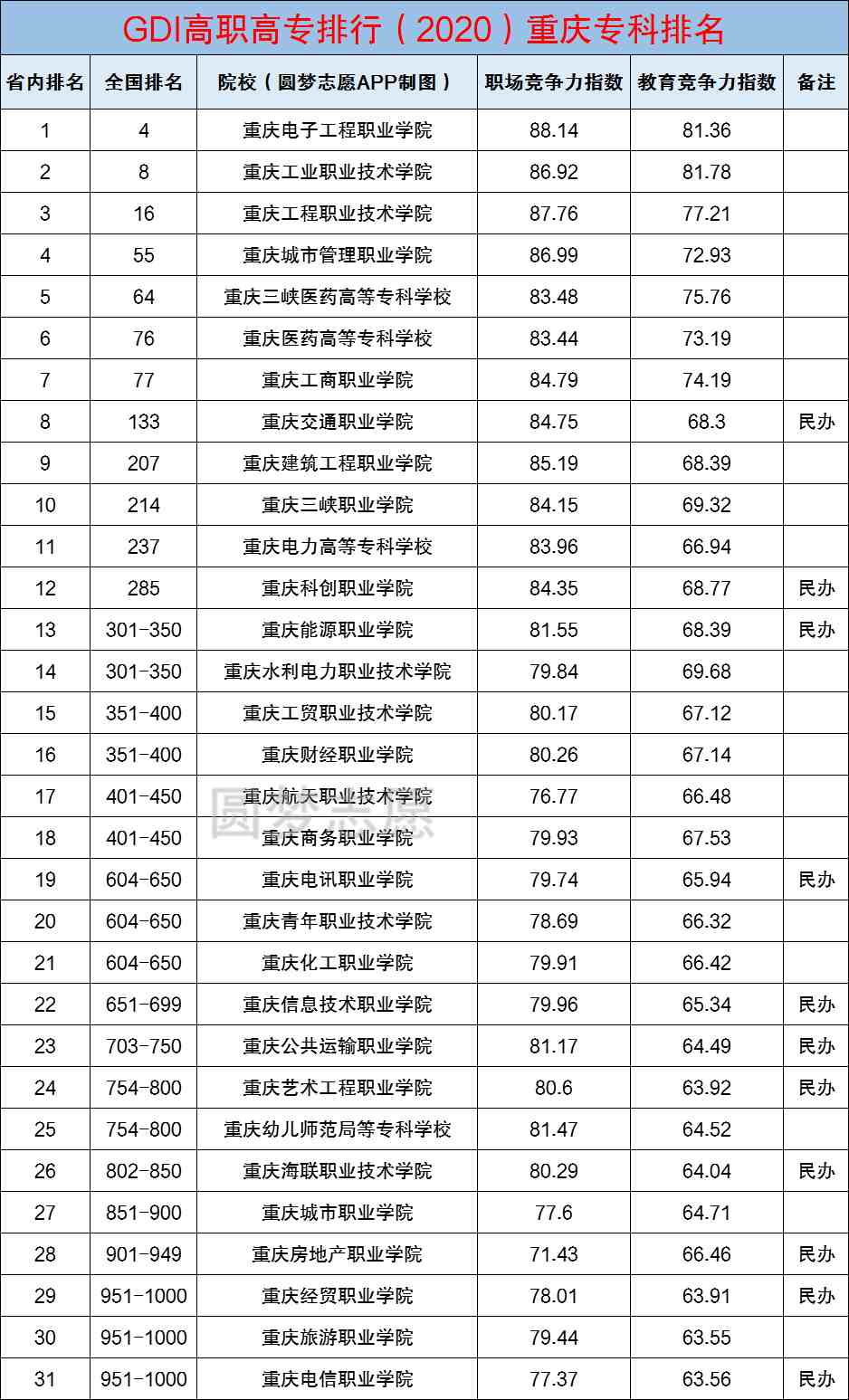 重庆有哪些大学（重庆市内所有大学排名）-第2张图片