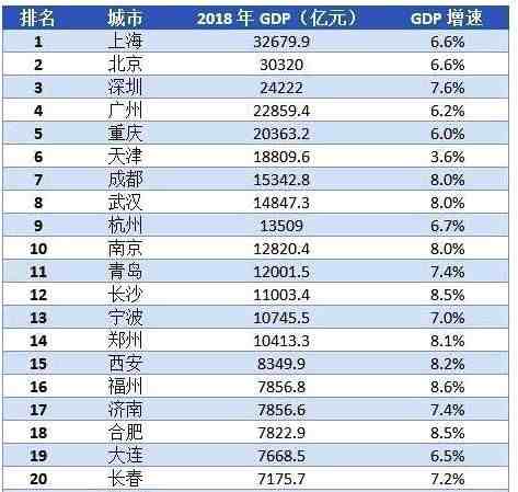 副省级城市有哪些（十五个副省级城市排名）-第1张图片