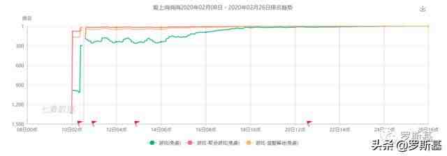 红包版游戏大全下载（可以领红包的游戏）-第3张图片