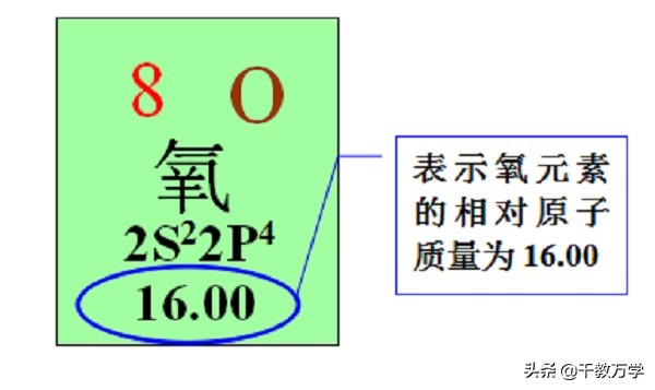 质量分数怎么求(相对分子质量相对原子质量质量分数的公式分别是什么)-第4张图片